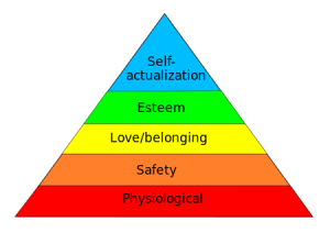 Maslow's hierarchy of needs, represented as a pyramid with the more basic needs at the bottom ( https://web.archive.org/web/20100211014419/http://honolulu.hawaii.edu/intranet/committees/FacDevCom/guidebk/teachtip/maslow.htm) 