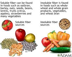 soluble fiber