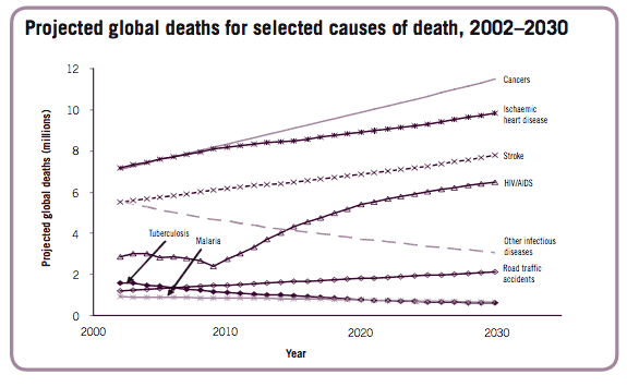 Proj-Global-Deaths